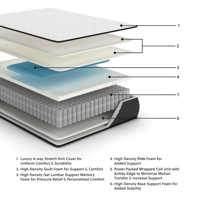 Limited Edition Firm Mattress